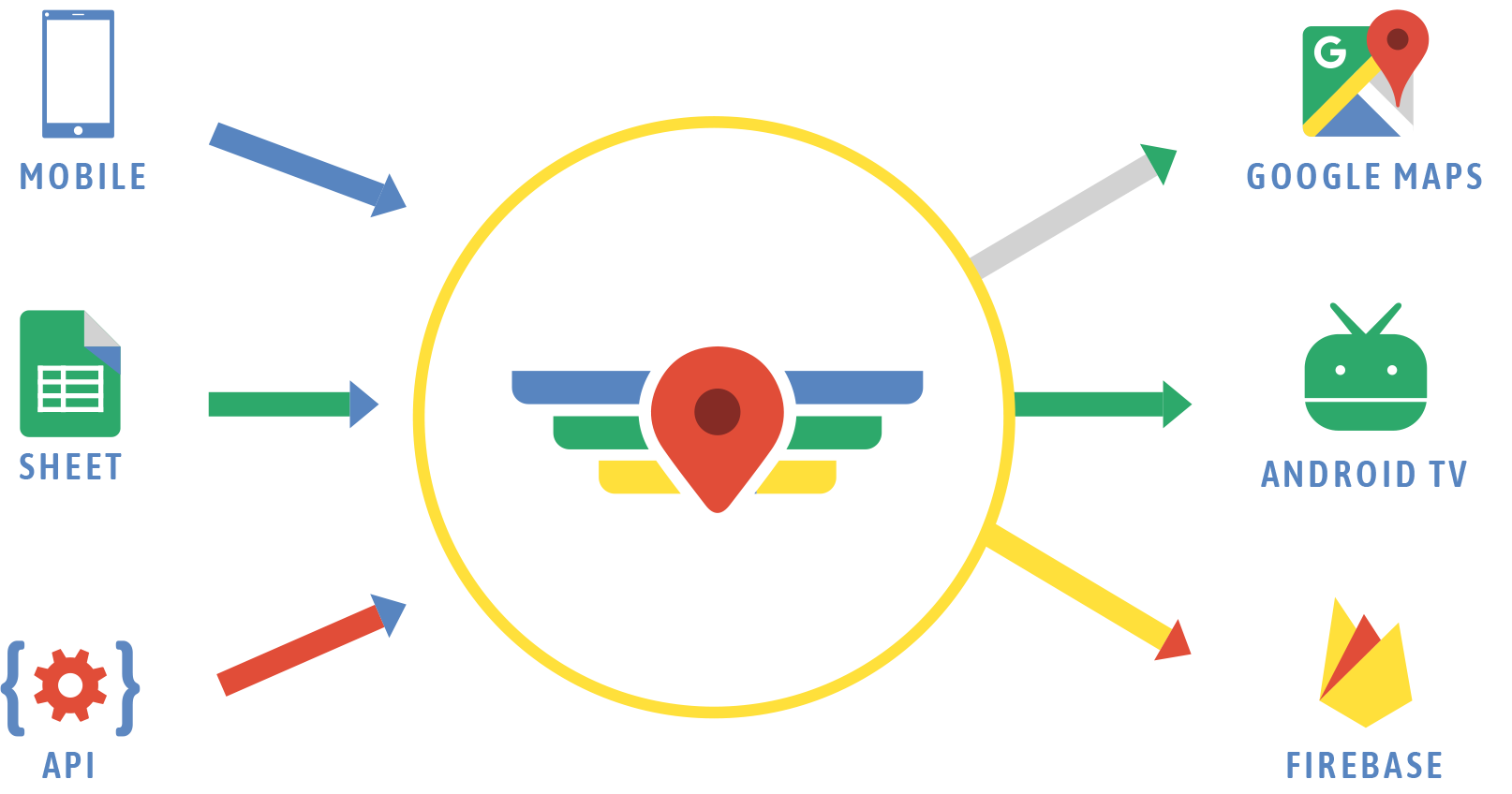 Fonctionnement de Map Pilot